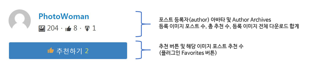 워드프레스 포스트 등록자 아바타 및 아카이브