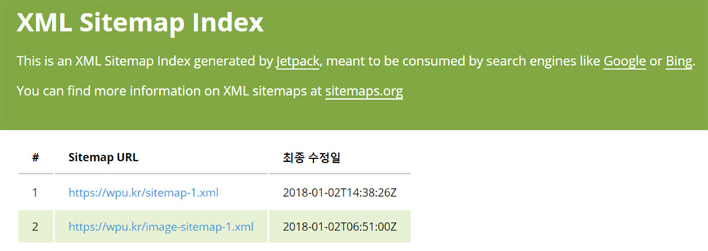 Jetpack XML Sitemap Index