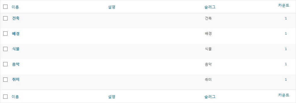 2차분류 term 목록의 카운트