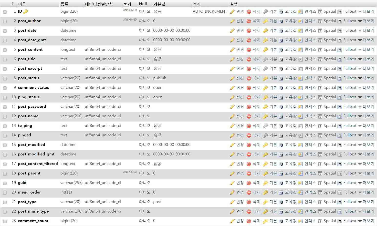 워드프레스 포스트 필드 워드프레스 포스트 필드
