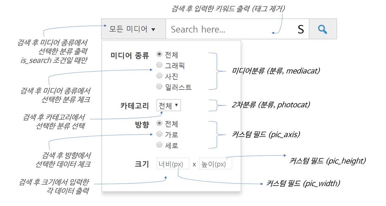 워드프레스 커스텀 검색 폼