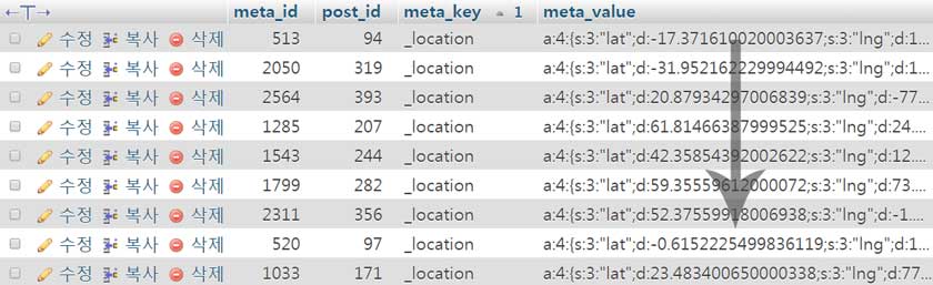 get_col 함수(method)에 따라 _postmeta 테이블에서 메타 키(meta_key) _location의 데이터(meta_value)를 가져옵니다