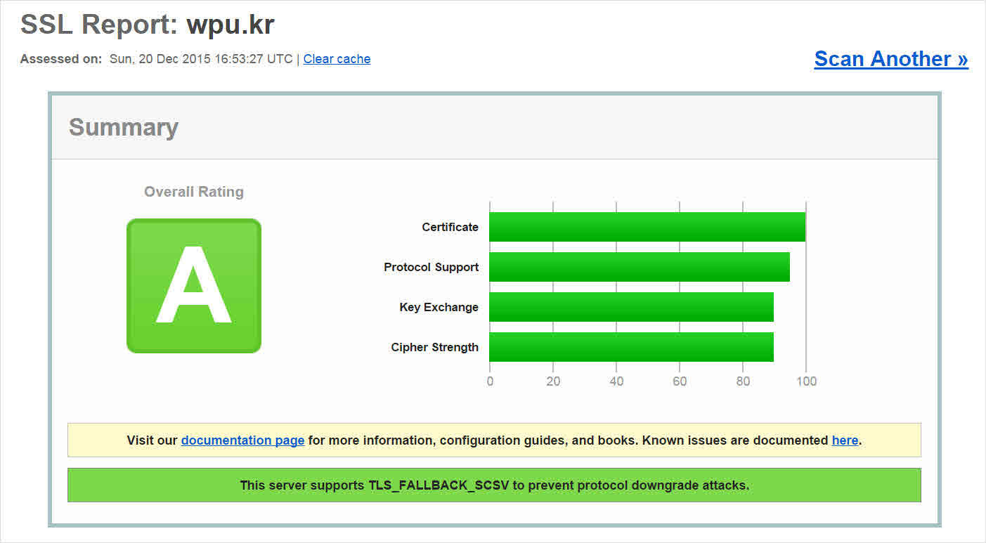 WPU SSL Report